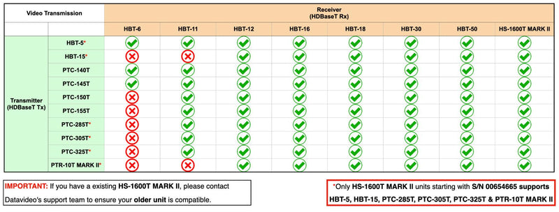 Data Video HBT-15 HdBaseT Transmitter