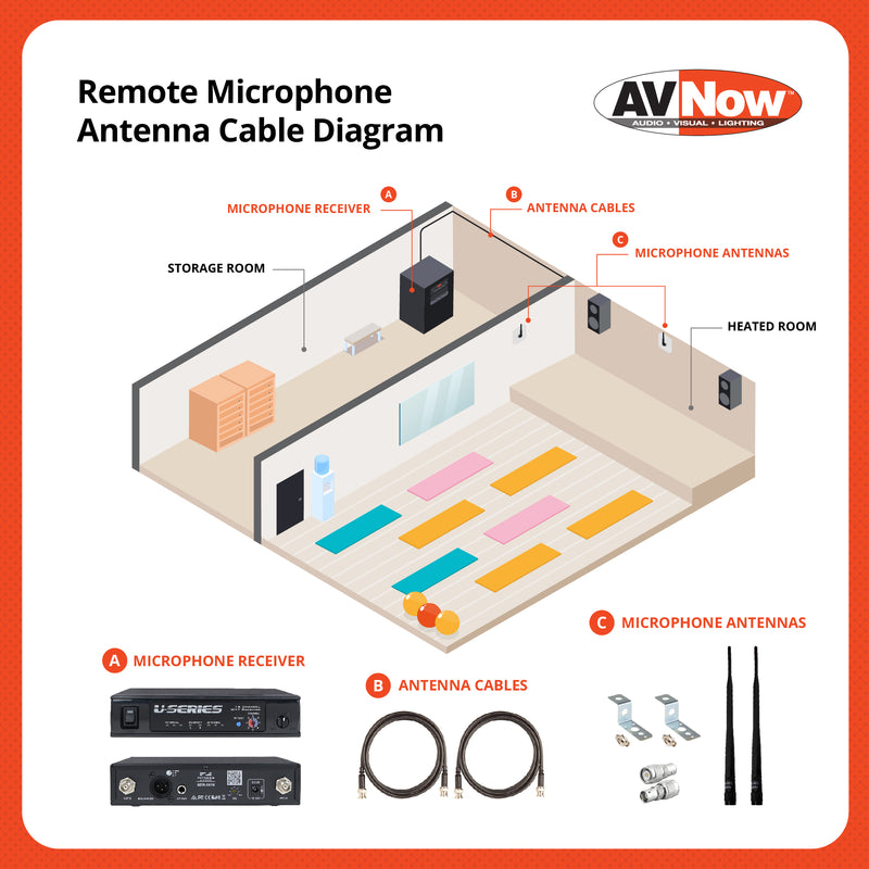 Diagram of a remote microphone antenna cable setup with labeled components and directions.