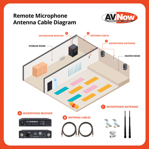 Diagram of a remote microphone antenna cable setup with labeled components and directions.