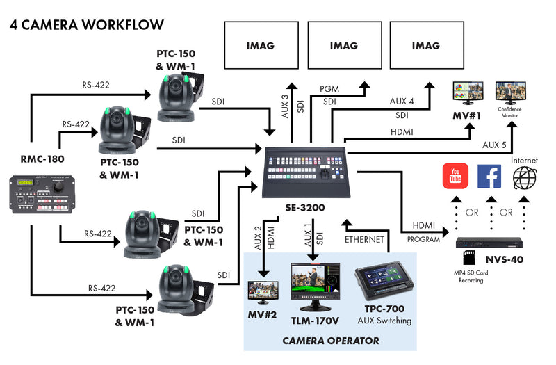 DataVideo Touch Panel Controller TPC-700
