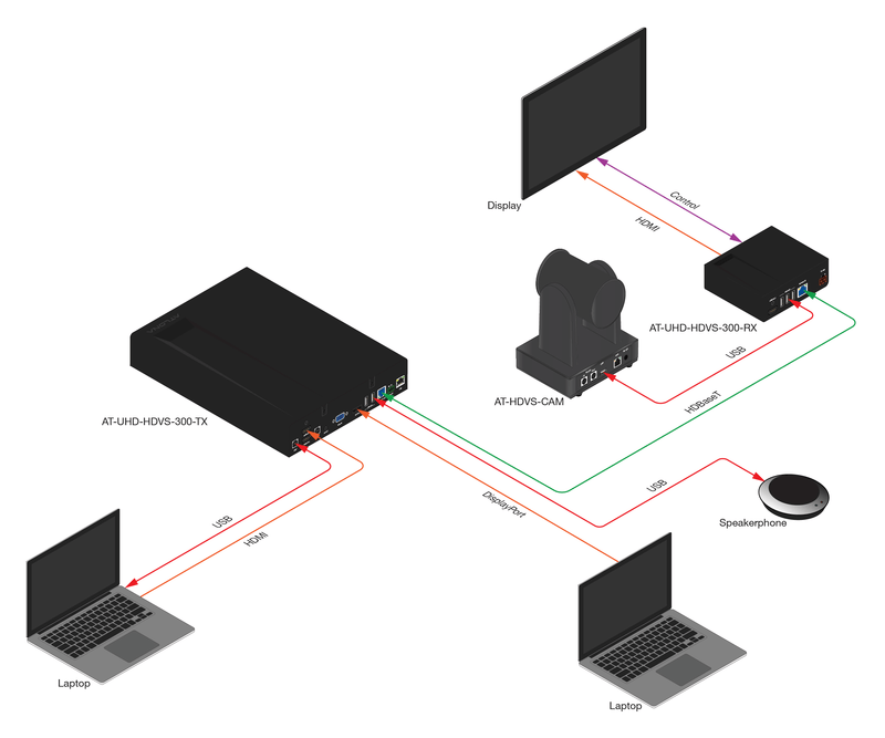AV Now USB 2.0 Video Conference PTZ Camera