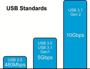 AV Now USB-C Adapter for Macbook or Samsung S8 or newer smartphones