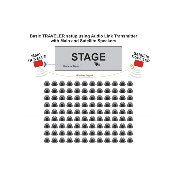 Galaxy Audio AS-TVTXG Traveler Audio Link Transmitter