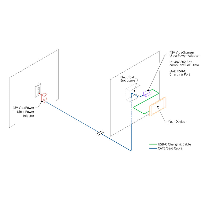 VESA Tablet Enclosure - 12.9-Inch iPad Pro 4TH GEN - BLACK