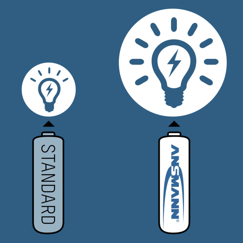 Max E Pro AAA 4pk Rechargeable Batteries