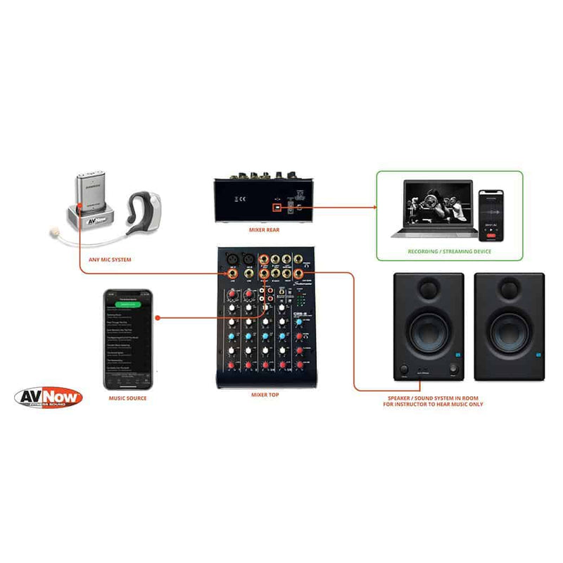 AV Now Custom Complete Virtual Content Creator Kit with Wireless Mic System - for Use with Laptop