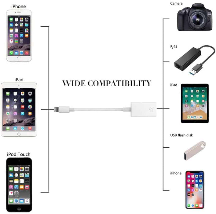 USB to Lightning - iPhone iPad Adapter USB Female OTG Data Sync Cable — AV  Now Fitness Sound