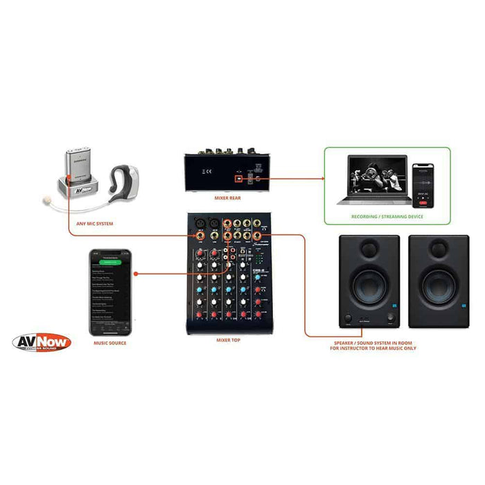 AV Now Custom Virtual Content Creator Kit for Use with Laptop - Just add speakers