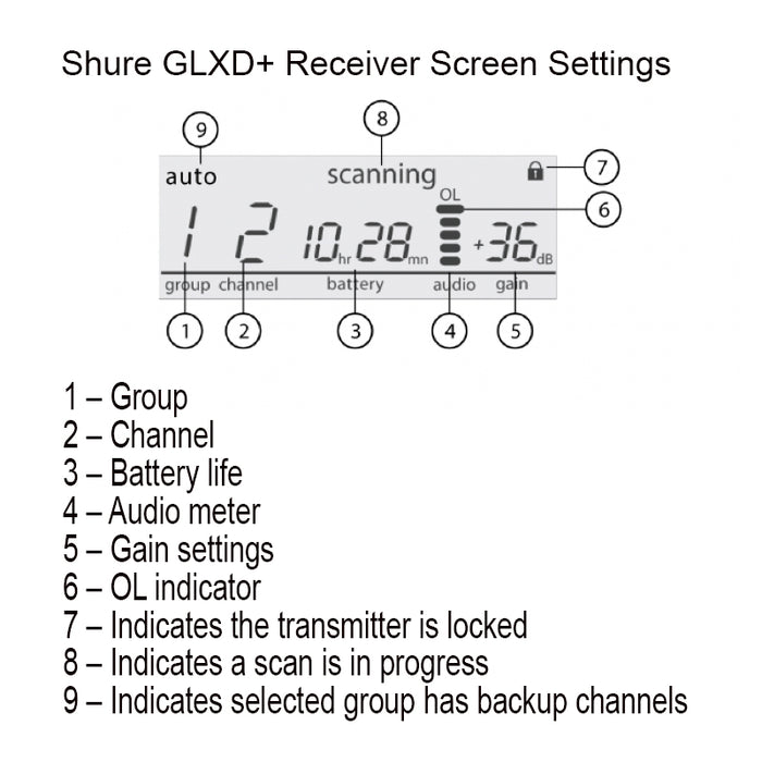 Shure GLXD4+ Wireless Receiver