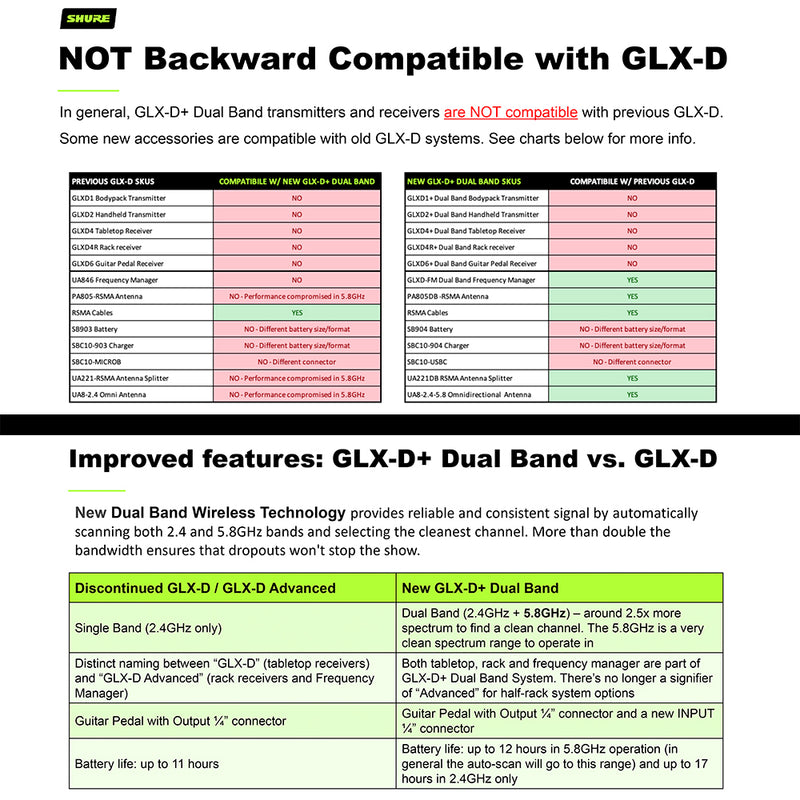 Shure UA8-2.4-5.8 Antenna, 1/2 Wave, 45 DEG, 2.4 & 5.8GHZ